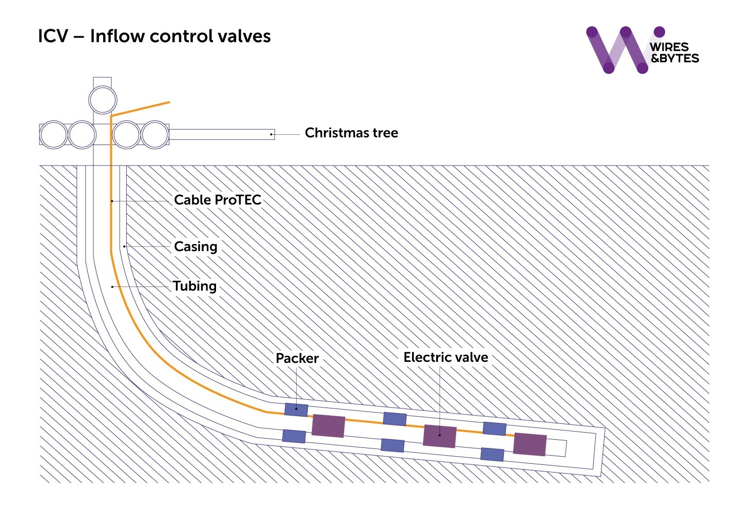 inflow control valve